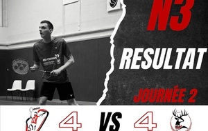 Résultats de la deuxième journée des ICN3